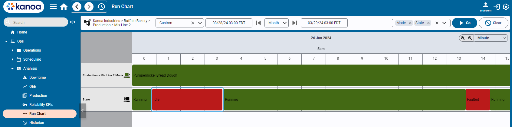 The Kanoa Ops Run Chart tool visualizes Mode and State events