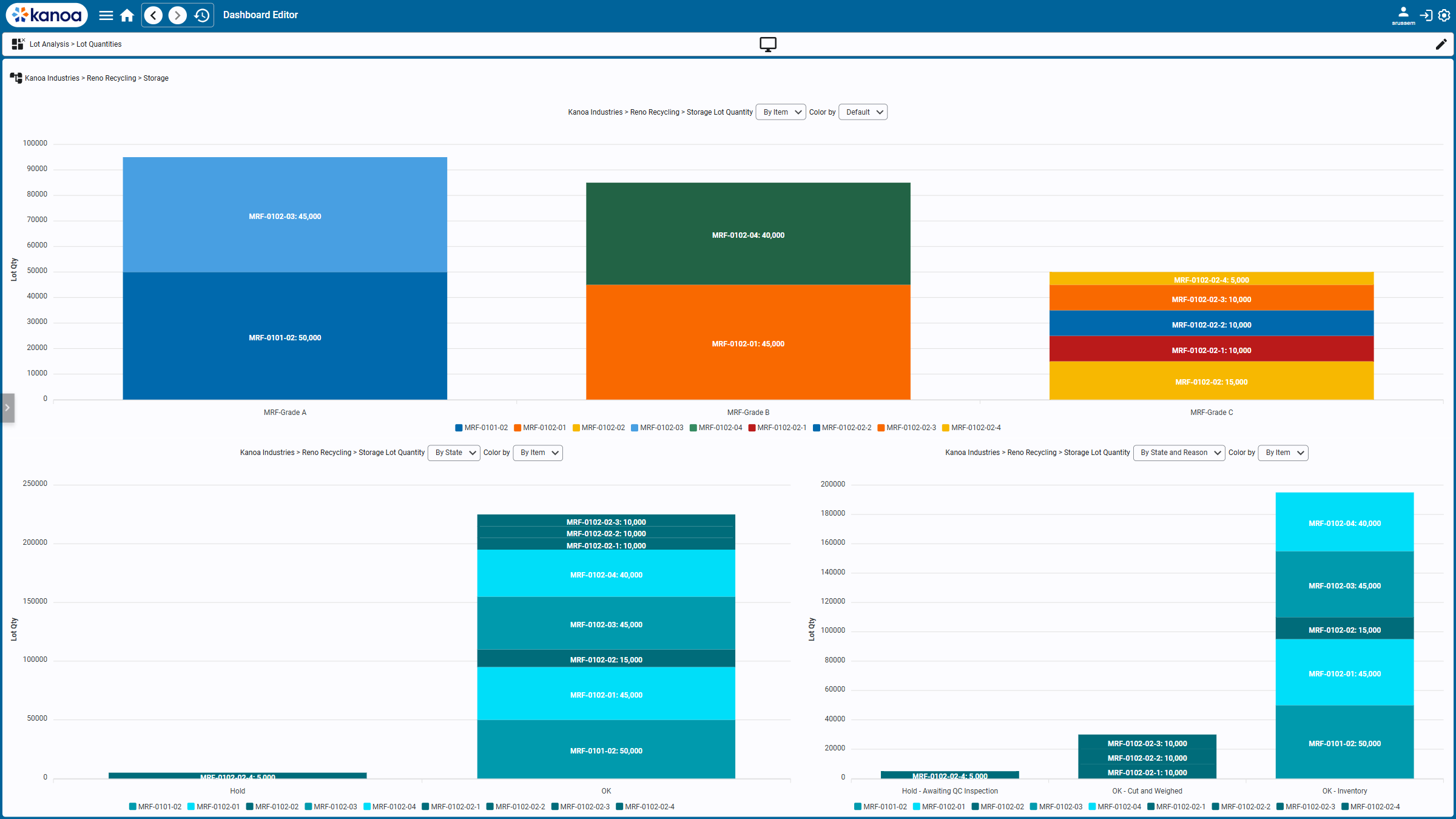 Lot Inventory Analysis