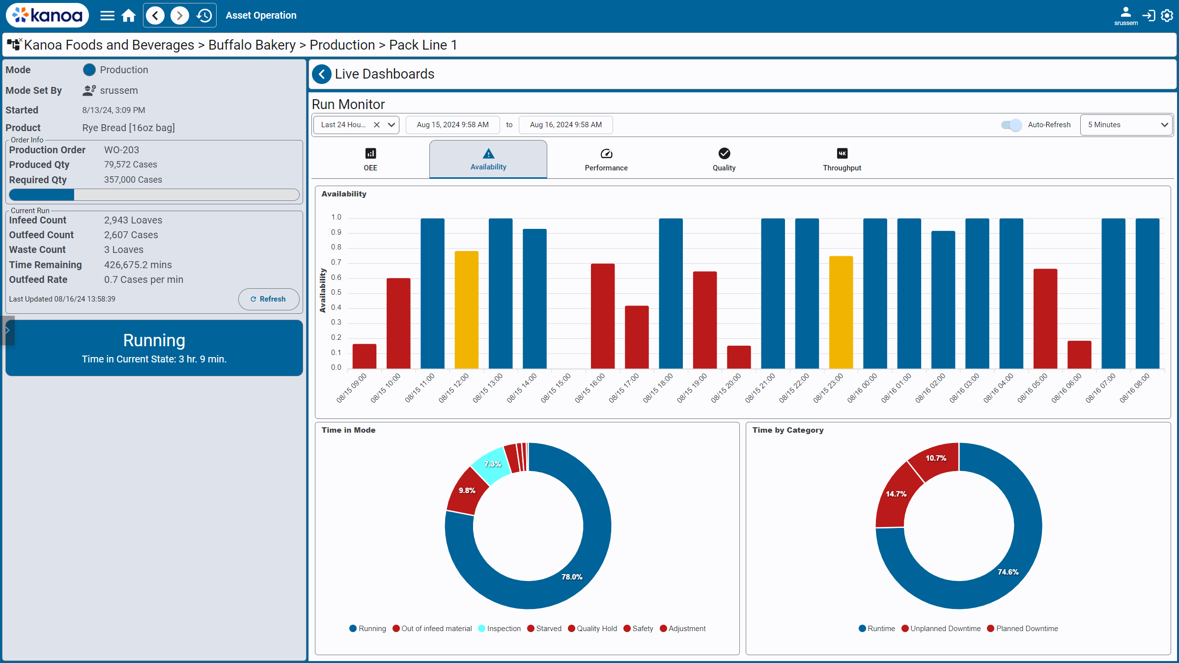 liveDashboard-Availability