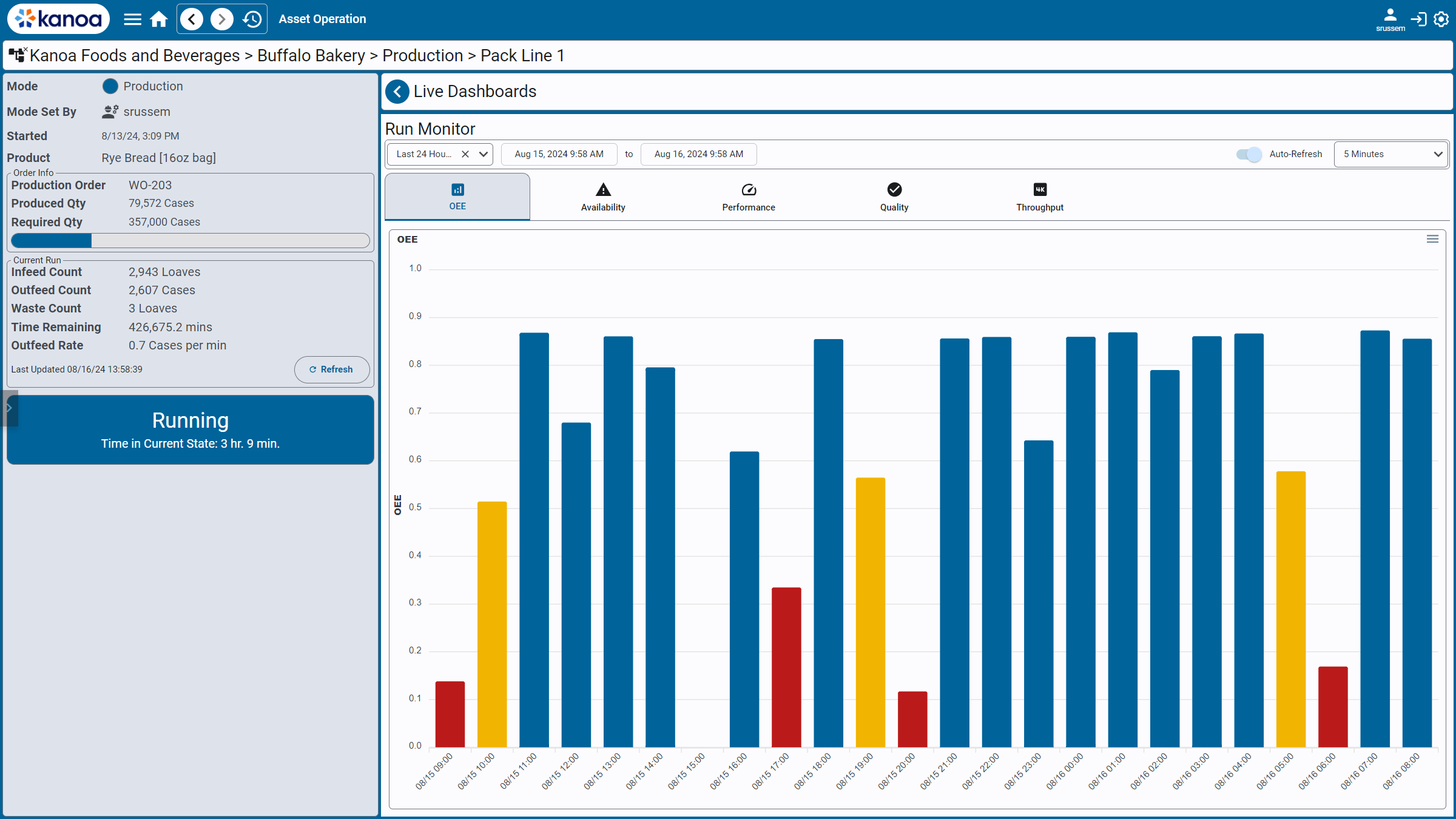 liveDashboard-OEE