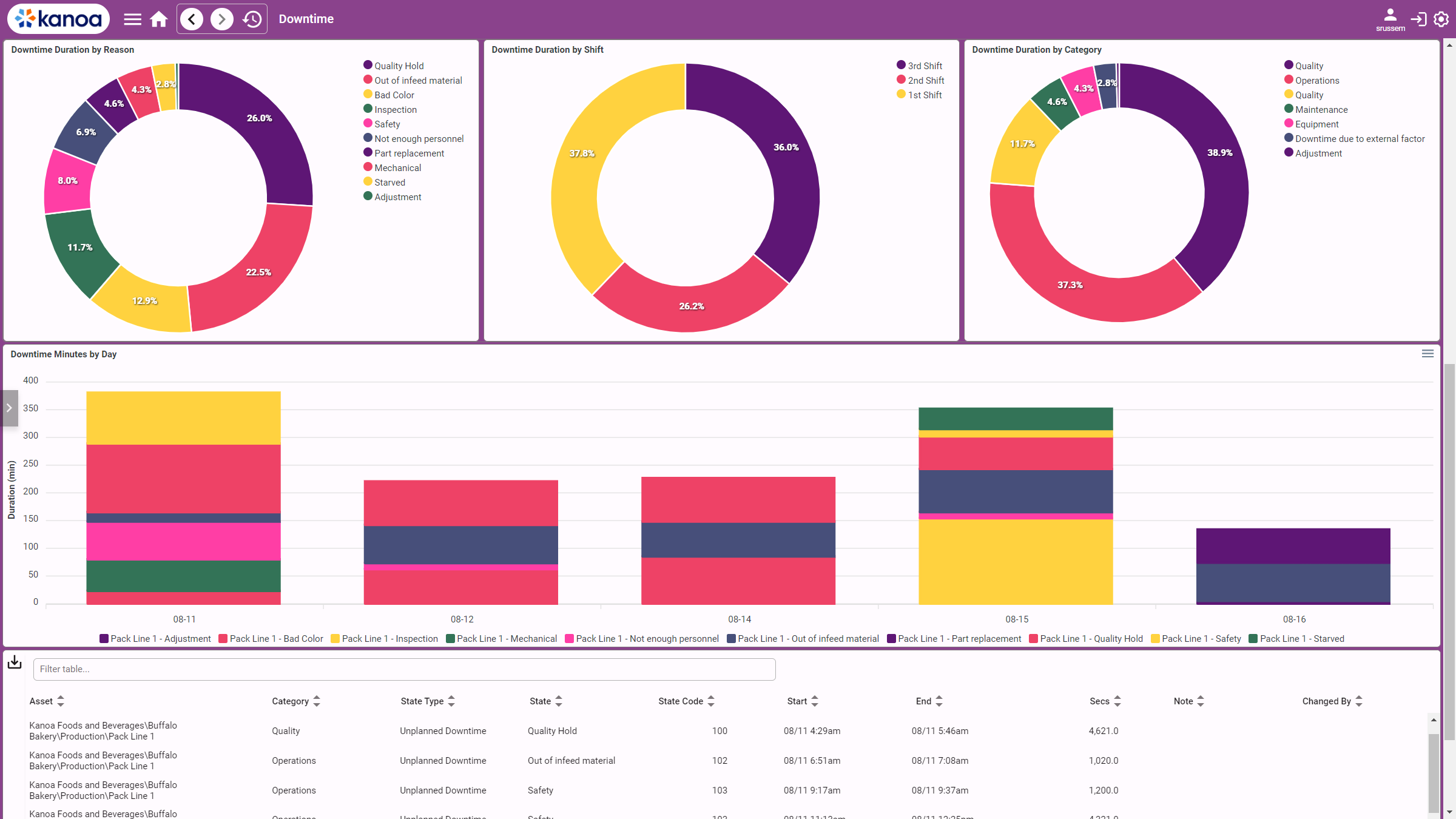 themes-grape