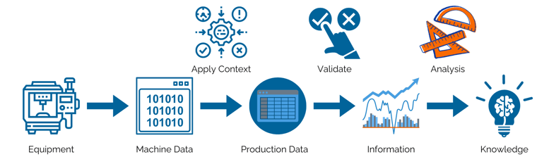 Transformation of Data