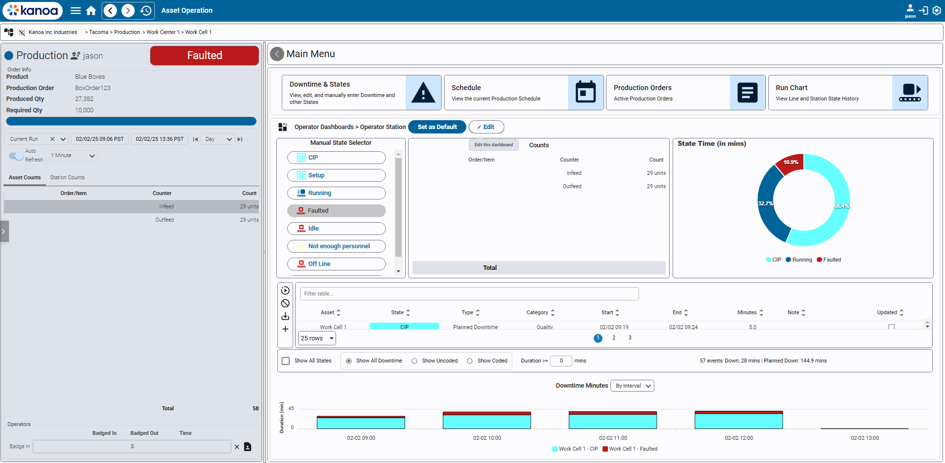 operatorDashboard-f694e1b7064985baf13296240c5d3164