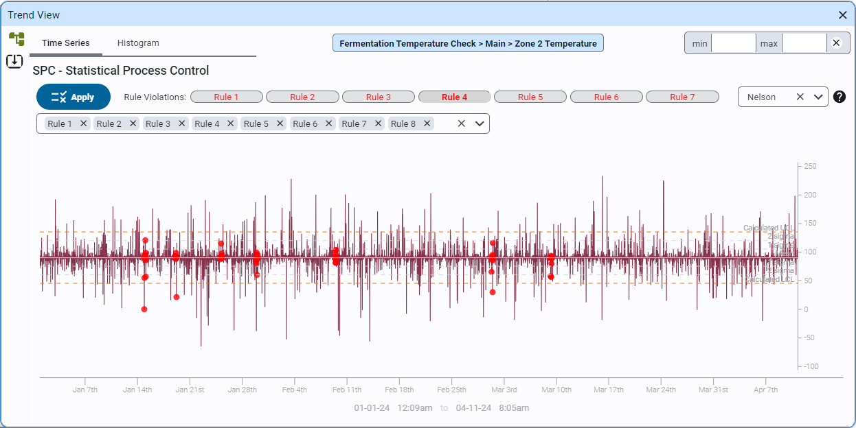 spcChart-710829fc5ca30d5661d406c26185a7cd